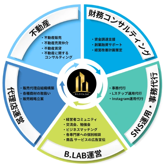 トータルサポート